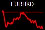 EURHKD